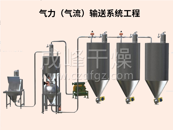 气力（气流）输送系统